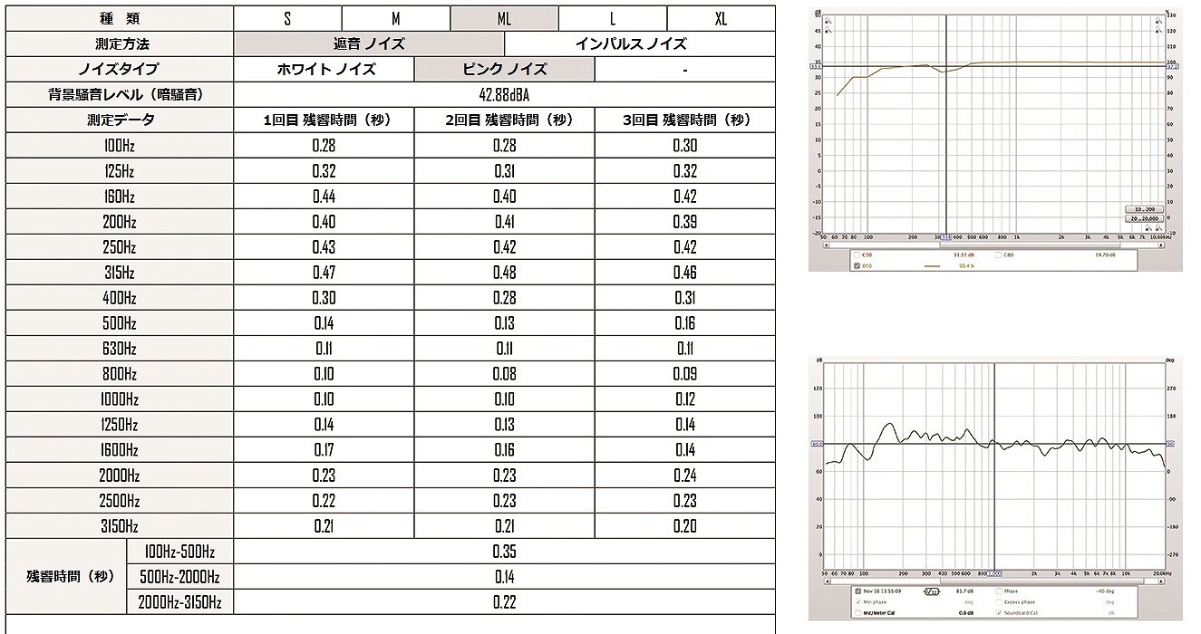 録音ルーム遮音テスト,sound_insulation_test