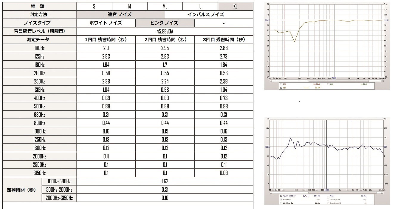 録音スタジオXL遮音テスト,sound_insulation_test