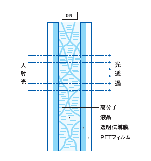 サプライズガラスONで透明